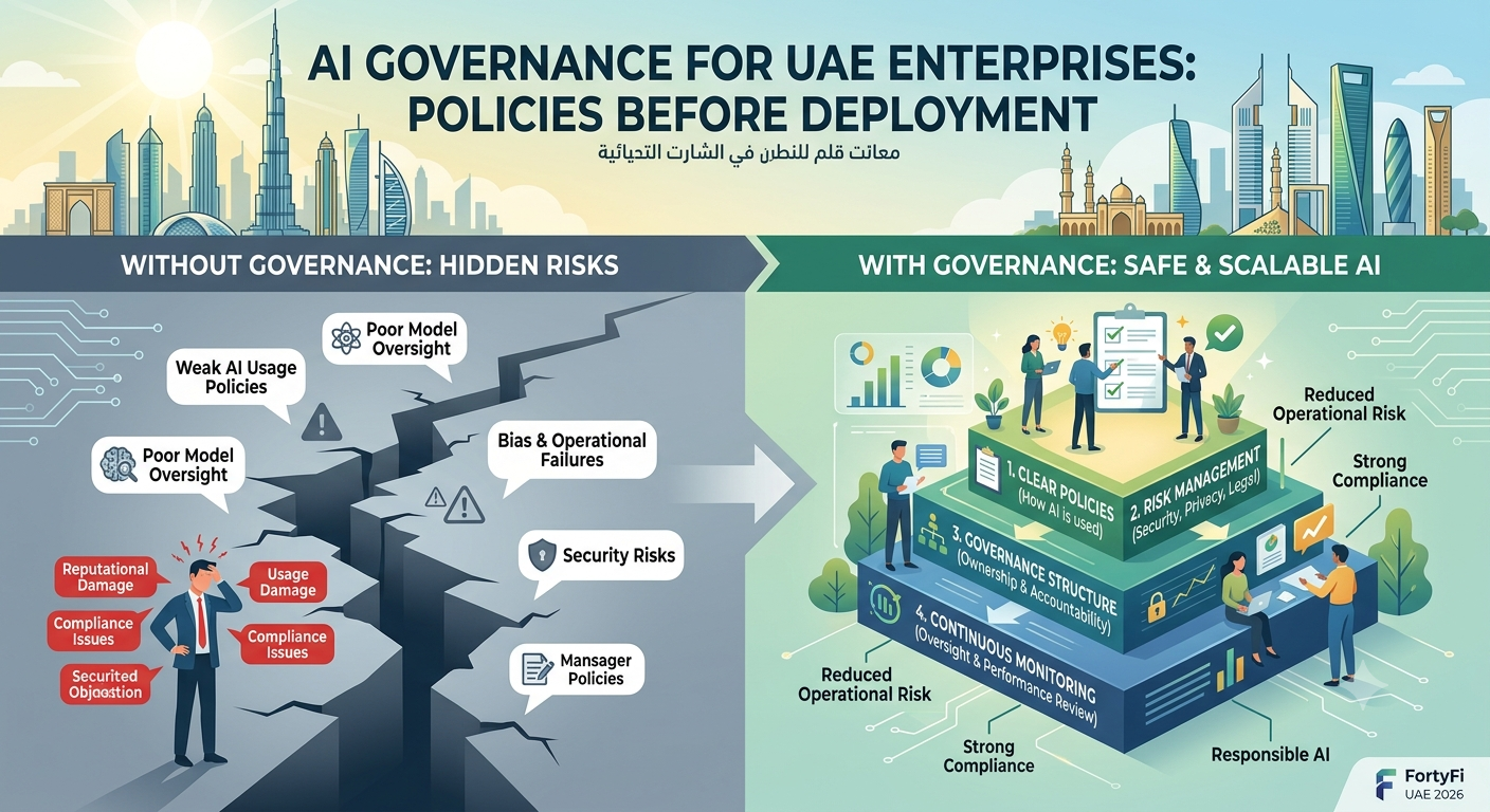 AI Governance for UAE Enterprises: Policies Before Deployment