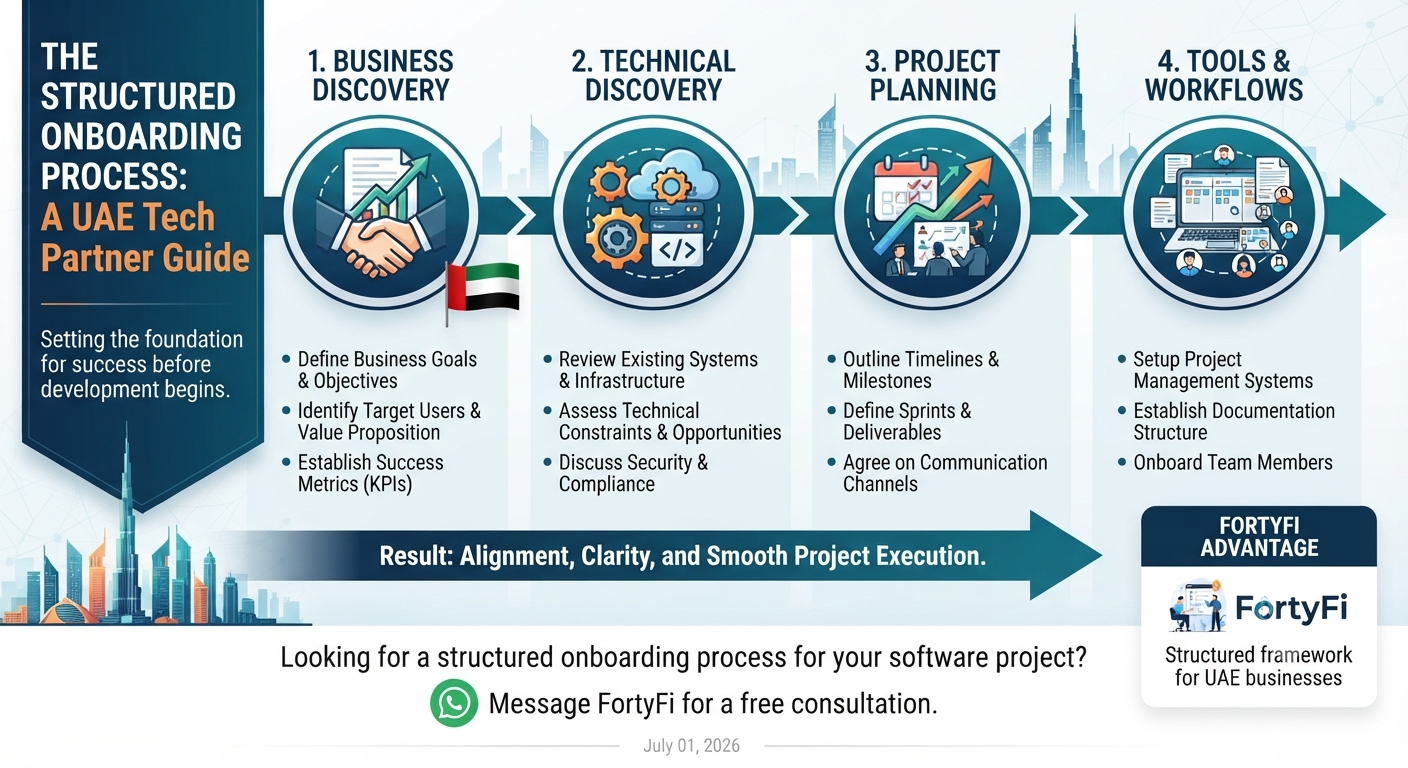The Onboarding Process a Good UAE Tech Partner Should Follow