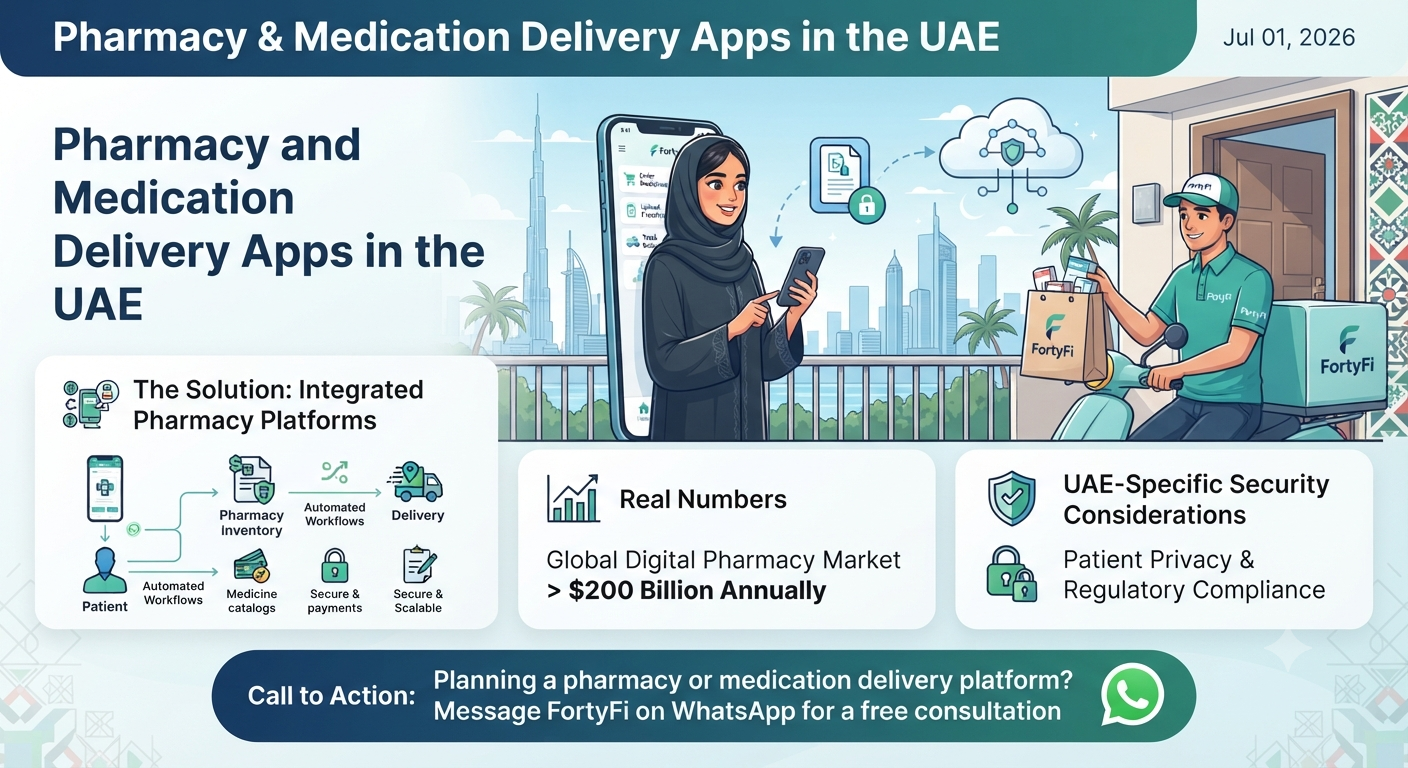 Pharmacy and Medication Delivery Apps in the UAE