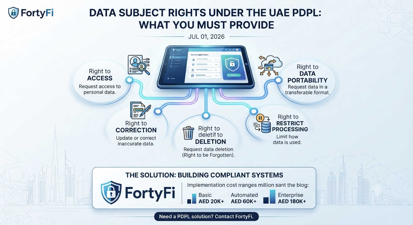 Data Subject Rights Under the UAE PDPL: What You Must Provide