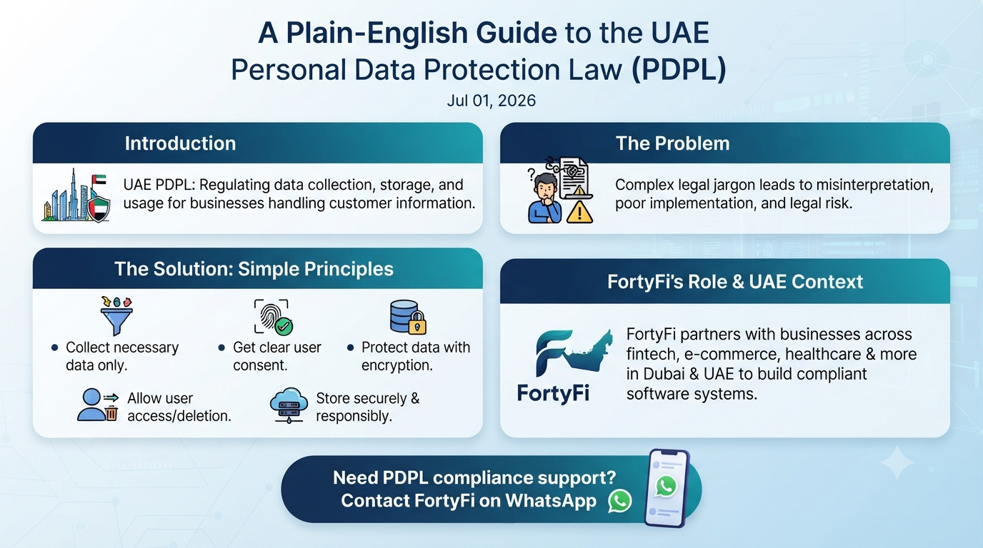 A Plain-English Guide to the UAE Personal Data Protection Law